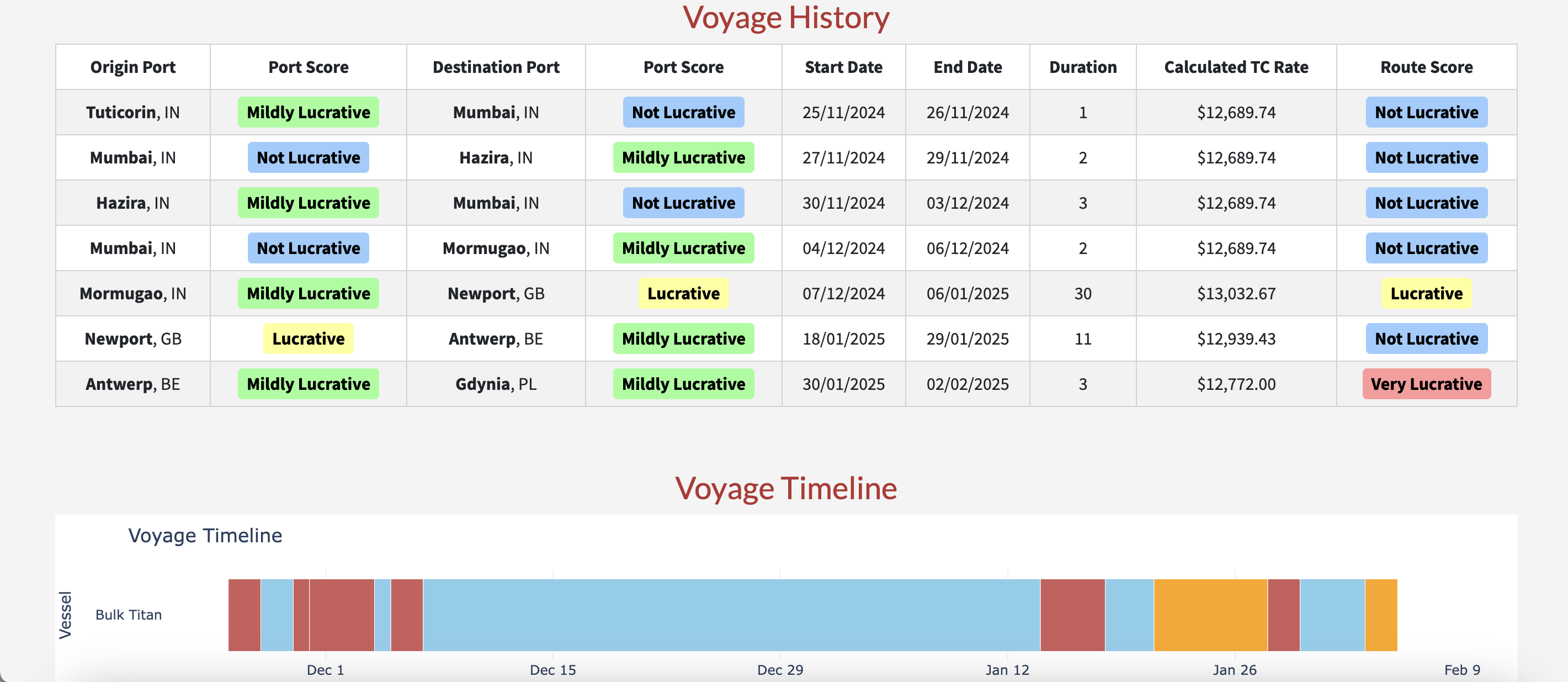 Vessel 5